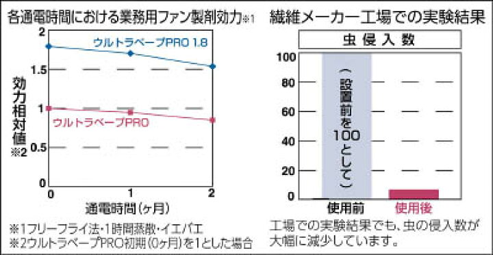 人気ブランドの新作 フマキラー ウルトラベースpro1 8 Fucoa Cl