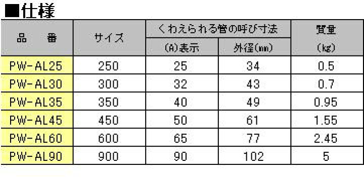 楽天市場】松阪鉄工所(MCC) パイプレンチ アルミ 全長 300mm 口開 43mm <PW-AL30> PWAL30 【ktc 900mm おすすめ 使い方 寸法 価格 アルミ 種類 トルク 200 hit ギター 価格 小型 リジット 5/16 おすすめ 規格 工具 人気 最安値挑戦】 : 三河機工 楽天市場】松阪鉄工所(MCC) パイプレンチ アルミ 全長 300mm 口開 43mm <PW-AL30> PWAL30 【ktc 900mm おすすめ 使い方 寸法 価格 アルミ 種類 トルク 200 hit ギター 価格 小型 リジット 5/16 おすすめ 規格 工具 人気 最安値挑戦】 : 三河機工