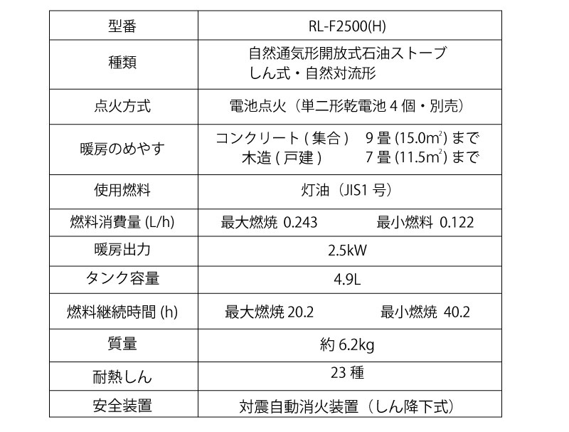 楽天市場】トヨトミ 対流型 石油ストーブ RL-F2500(H) ダークグレー 