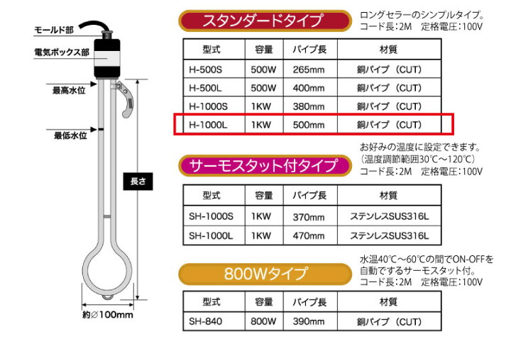 楽天市場】フジマック 湯沸しヒーター 1000W <H-1000L> H1000L H−1000L 富士 FMC 投げ込みヒーター 100V 1KW【お湯 冬 ガス 火 電気 安全 簡単 野外 屋外 キャンプ 温め 通販 おすすめ 人気 セール 比較 最安値挑戦】 : 三河機工 カイノス 楽天市場店 楽天市場】フジマック 湯沸しヒーター 1000W <H-1000L> H1000L H−1000L 富士 FMC 投げ込みヒーター 100V 1KW【お湯 冬 ガス 火 電気 安全 簡単 野外 屋外 キャンプ 温め 通販 おすすめ 人気 セール 比較 最安値挑戦】 : 三河機工 カイノス 楽天市場店