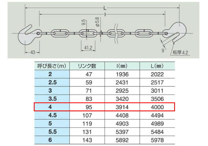 楽天市場】コンドーテック 足場吊りチェーン K型 4m 10本（袋入） 【K 