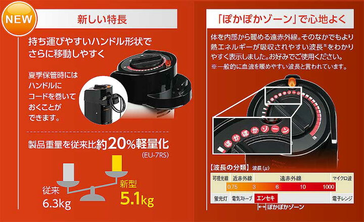 楽天市場 デンソー Denso 遠赤外線ヒーター Eu 7rs Eu7rs Er 7rsの後継品 Er7rsの後継品 日本電装 最安値挑戦 通販 おすすめ 人気 価格 安い おしゃれ 三河機工 カイノス 楽天市場店