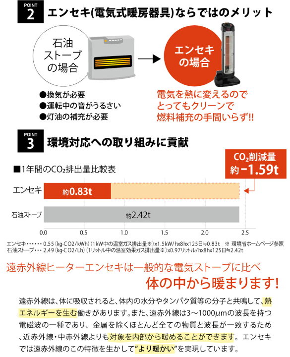 魅力の デンソー Denso 遠赤外線ヒーター Eu 7rs Fucoa Cl