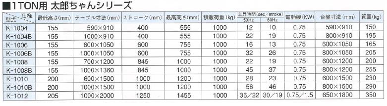 楽天市場】河原 標準リフトテーブル Kシリーズ K-1008B【K1008B リフト 