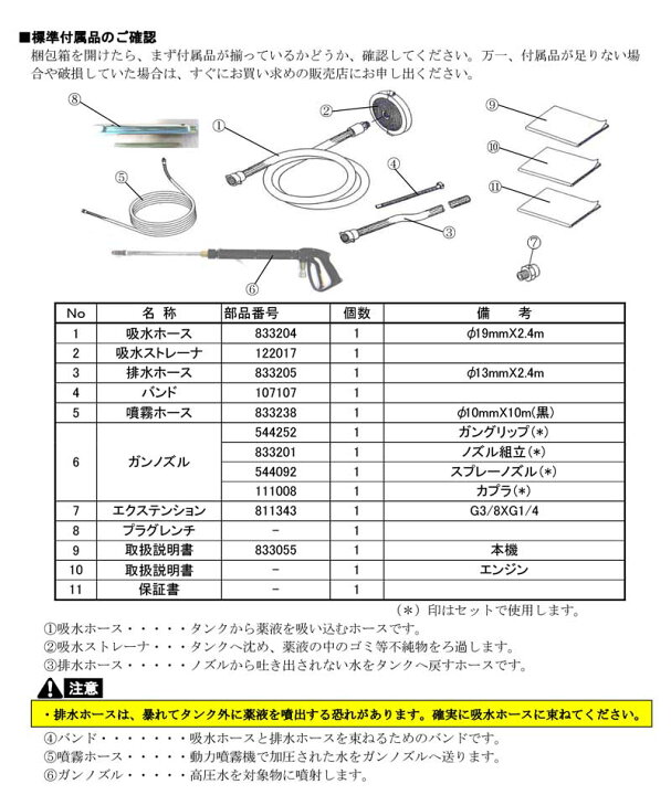 楽天市場】マルヤマ ＜TSW41H＞ 農用高圧洗浄機 BIGM エンジン 