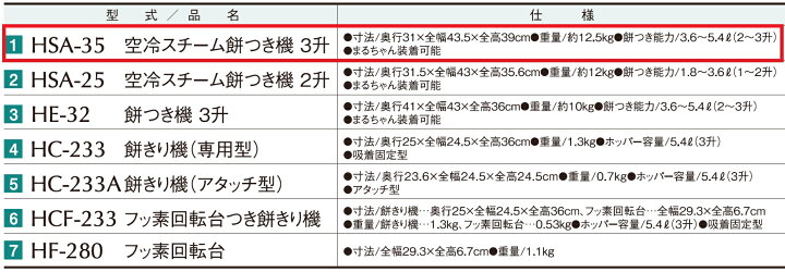 舗 みのる産業 空冷スチーム餅つき機 3升 ファンツッキー5.4L型 HSA-35 みのる産業 空冷スチーム餅つき機 3升 HSA-35