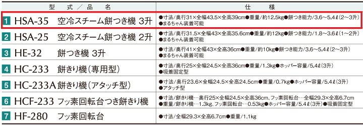 楽天市場】もちつき機 HSA-35 みのる産業 ３升用 餅つき機 ファンツッキー5.4L型 【蒸す つく 空冷スチーム装置付 もちつきき 赤飯 味噌  まるちゃん装着可能 最安値挑戦 激安 おすすめ 人気 価格 安い 送料無料(一部エリアを除く) つき姫比較品】 : 三河機工 カイノス ...