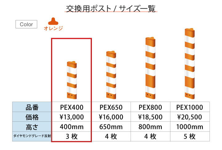 楽天市場 ポストフレックスex 交換用ポスト スタンダード スリムベースタイプ Pex400 高さ400mm用 道路 棒 ポール オレンジ ロードコーン ガードコーン ポストコーン ポールコーン ラバーポール 安全ポール ソフトコーン 三河機工 カイノス 楽天市場店