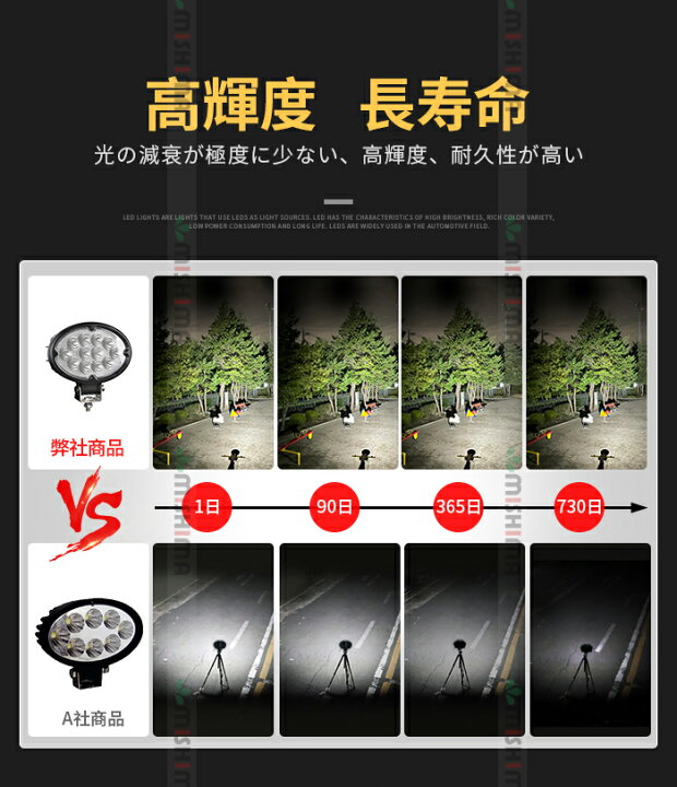 楽天市場】作業灯 LED LED作業灯 ワークライト 【2台】36W 24v 楕円型  