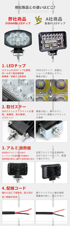 楽天市場 2台セット 15ｗ ワークライト Led作業灯 軽トラ 作業灯 船舶用 車用 304ステンレス 作業灯 Led ワークライト Led作業灯 Ledワークライト 24v Led作業灯 ワークライト Led作業灯 Led ワークライト トラクター 作業灯 取り付け 三島株式会社楽天市場店
