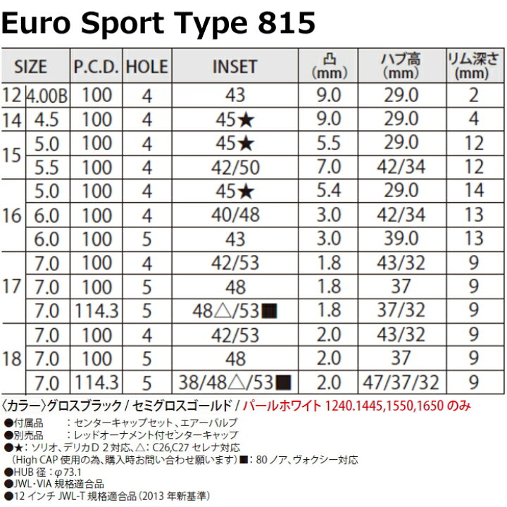 楽天市場】18インチ 4穴 100 7J BLEST ユーロスポーツ タイプ815 