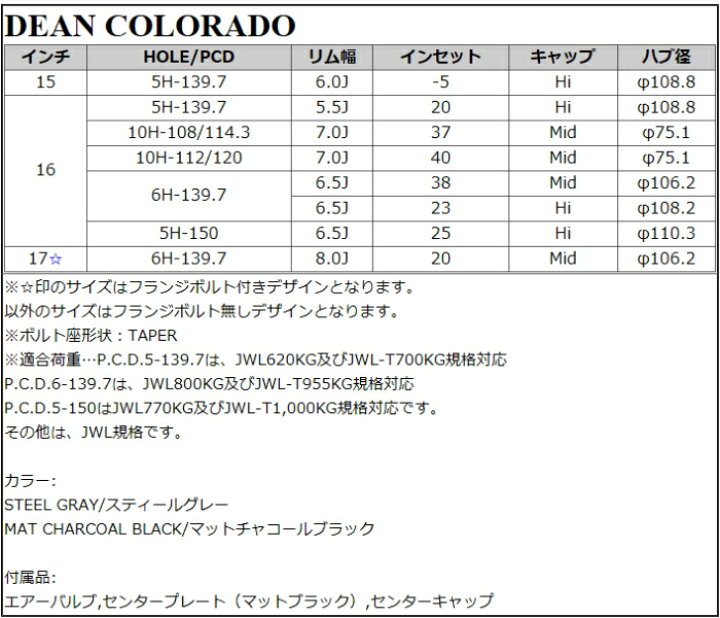 楽天市場】16インチ 5穴 150 6.5J クリムソン ディーン コロラド 