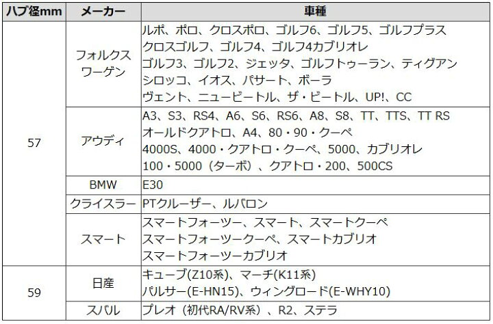 楽天市場】特価品 アルミ ツバ付き ハブリング シルバー 全15種 4枚 外径73/67/66.5 内径54/56/57/59/60/64/66/ 66.5/67 : タイヤ・ホイール専門店 ミクスト