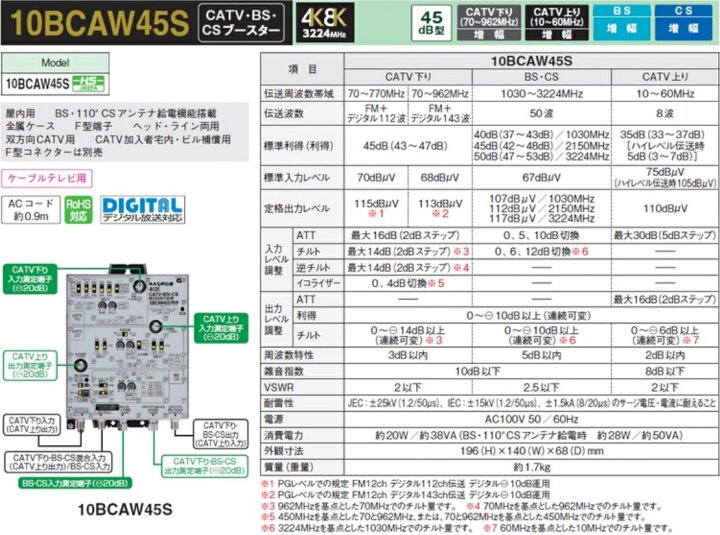 楽天市場】〔送料無料〕 マスプロ 4K・8K衛星放送（3224MHz）対応 共同 