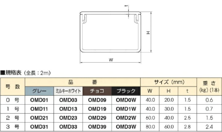 楽天市場】マサル工業 屋外用エムケーダクト 3号 OMD3 : Q