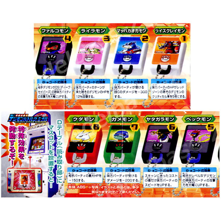 デジモンセイバーズ デジヴァイスicスイング ガオモン キーホルダー フィギュア ミニチュア 珍しい ガオモン