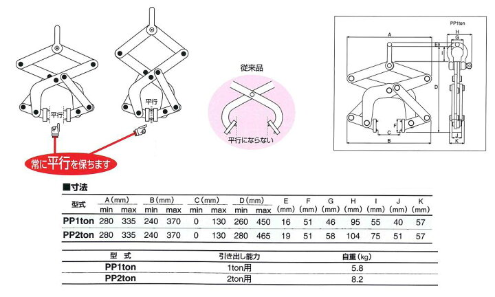 楽天市場】3H スリーエッチ パレットプーラー PP1TON 引出能力1ton用 