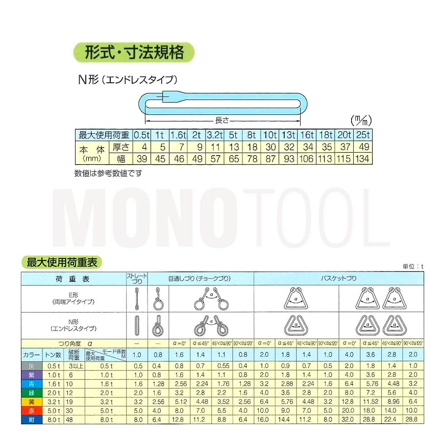 楽天市場】ブルースリング ソフト N型（エンドレス）1.6t × 4.5M