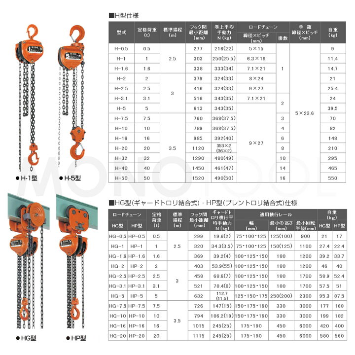 楽天市場】象印チェンブロック スーパー100 チェーンブロック H型 H-10 
