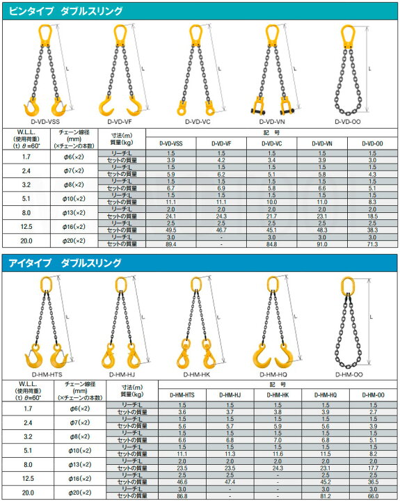 楽天市場】キトー チェーンスリング2本吊り 7mm 使用荷重：2.4t 長さと 