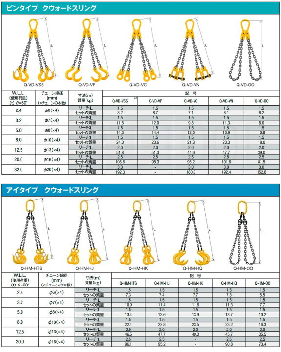 楽天市場】キトー チェーンスリング4本吊り 7mm 使用荷重：3.2t 長さと 