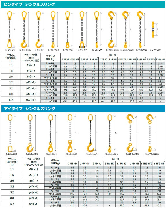 楽天市場】キトー チェーンスリング1本吊り 6mm 使用荷重：1.1t 長さと 