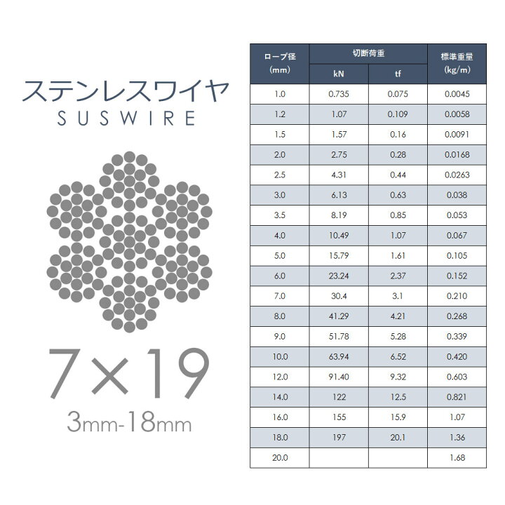 楽天市場】国産ステンレスワイヤー 7x19 3mm カット販売 SUS304 : モノ 