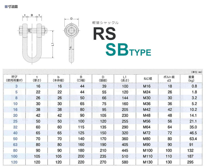 楽天市場】早間金属 HAYAMA 軽量シャックル RS 16t SBタイプ 国産 