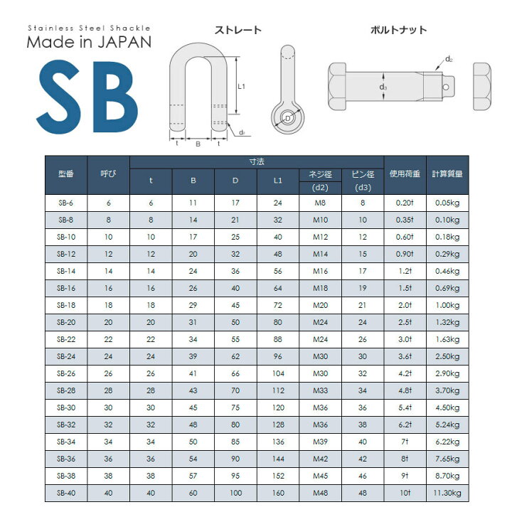 楽天市場】ステンレスJIS規格シャックル SB-14 使用荷重1.2t 日本製 