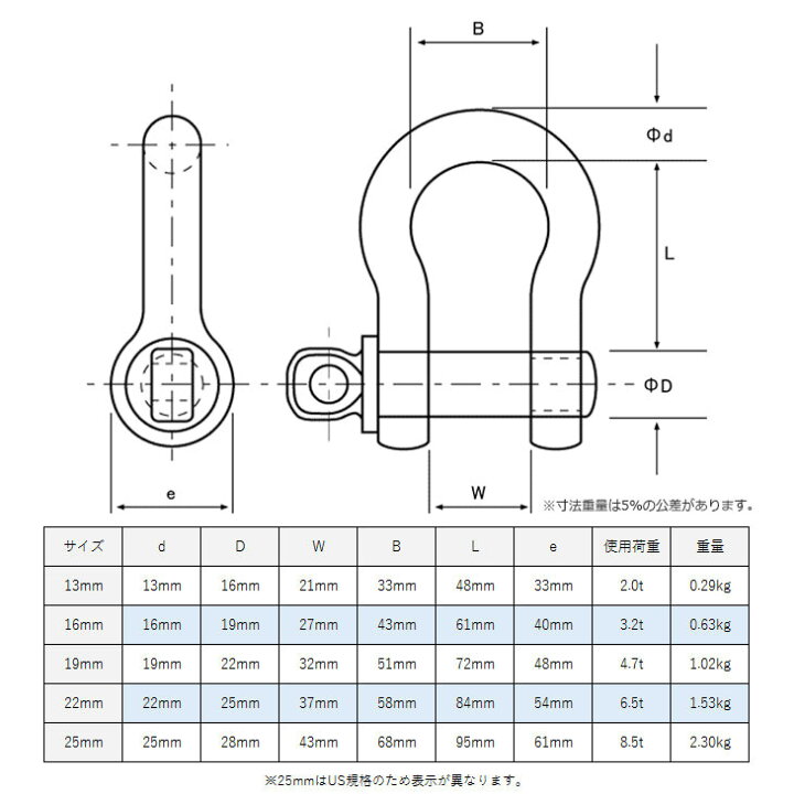 楽天市場】タイガーシャックル A0019T 19mm×22mm 使用荷重4.7トン 小型 