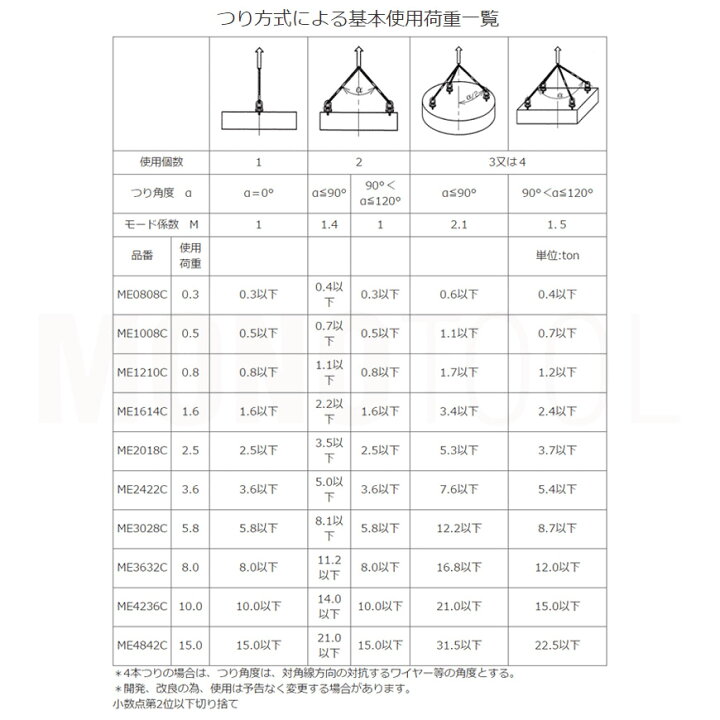 楽天市場】浪速鉄工 マルチアイボルト ME1008C 使用荷重0.5ton 取付 