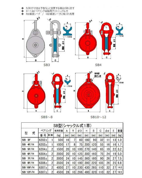 楽天市場】釜原鉄工所 オタフク滑車 シャックル型 SB5F（車径125mm×1車 