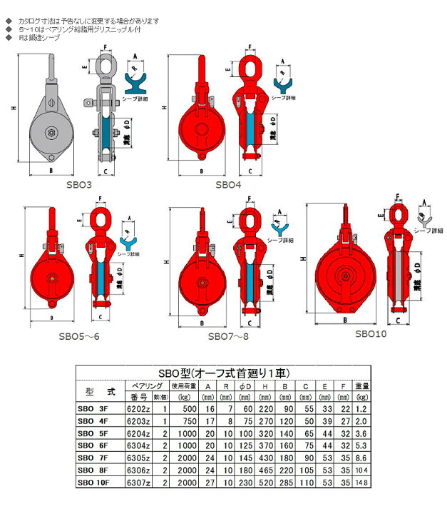 楽天市場】釜原鉄工所 オタフク滑車 オーフ型首廻式 SBO5F（車径125mm 
