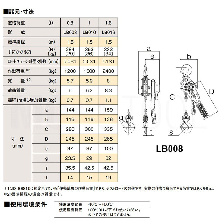 楽天市場】在庫有り☆即出荷！ キトーレバーブロック LB008 0.8t L5型 