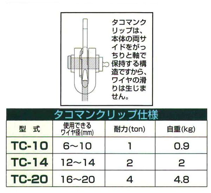 楽天市場】タコマンクリップ TC-20 使用ワイヤー径 16〜20mm 耐力4ton 