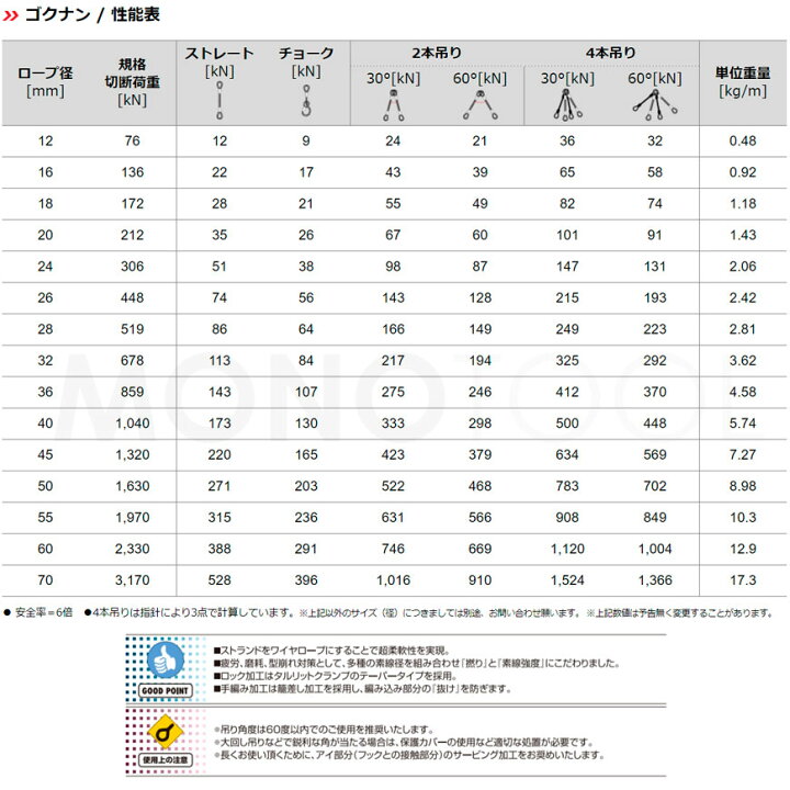 楽天市場】ゴクナンワイヤー 26mm 黒(O/O) 両アイロック加工 加工販売 