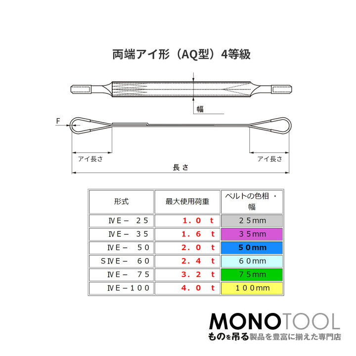 楽天市場】純国産4等級ベルトスリング AQスリング 両端アイ形（E型）幅 