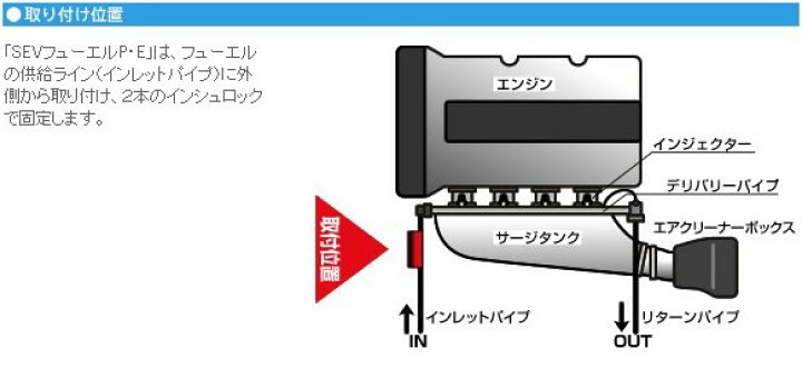 楽天市場】セブ フューエルP・E/SEV FUEL P・E : オンラインショップ 