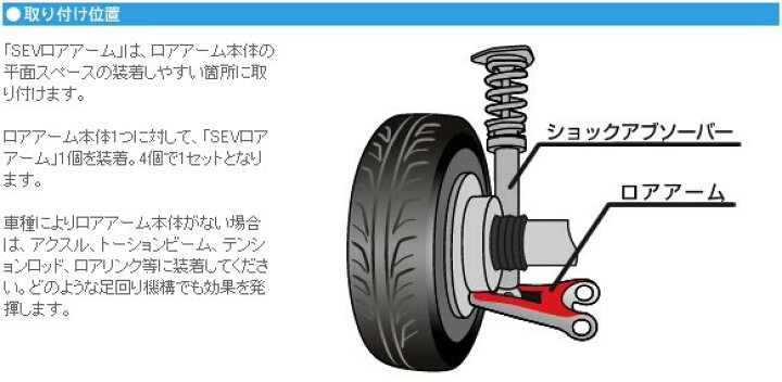 楽天市場】セブ ロアアーム コンフォート/SEV Lower Arm Comfort（4個 