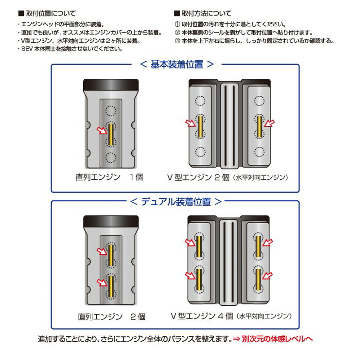 楽天市場】セブ エンジンチューナー / SEV ENGINE TUNER : オンライン 
