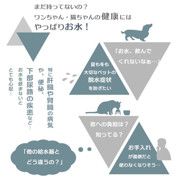 楽天市場 ポイント5倍キャンペーン 8 19 金 00 8 23 火 1 59マデ 獣医師推奨 プラスアクア 猫 犬 水飲み器 ペット 自動 給水器 自動給水器 自動水やり器 水飲み器 みずのみ器 浄水 2l 超静音db Aqua アクアメビウス次世代機 活性炭フィルター 猫用 犬用