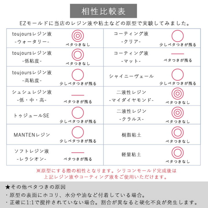 楽天市場】ハイクオリティ シリコン 型 モールドが作れる EZモールド  