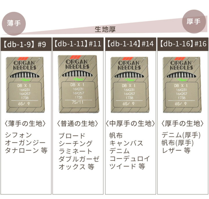 楽天市場】工業用 / 職業用 オルガン ミシン針 10本 セット DB×1 #9  