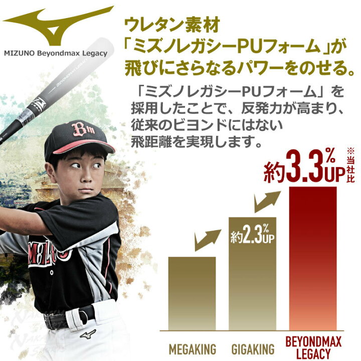 楽天市場】野球：レガシー 少年軟式用 ミズノ ビヨンドマックス FRP製 