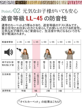 【送料無料】■東リ汚れた部分だけ外して洗えるカーペット防音カーペット遮音防炎●50×50/枚●単色8枚セットラグマット