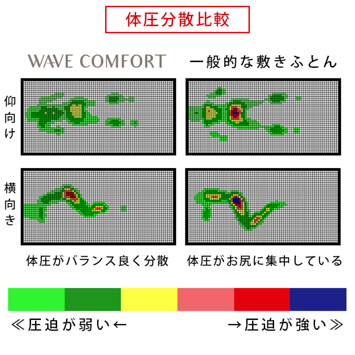 楽天市場】【13,000円OFFクーポン】西川 マットレス 折りたたみ 楽天市場】【13,000円OFFクーポン】西川 マットレス 折りたたみ