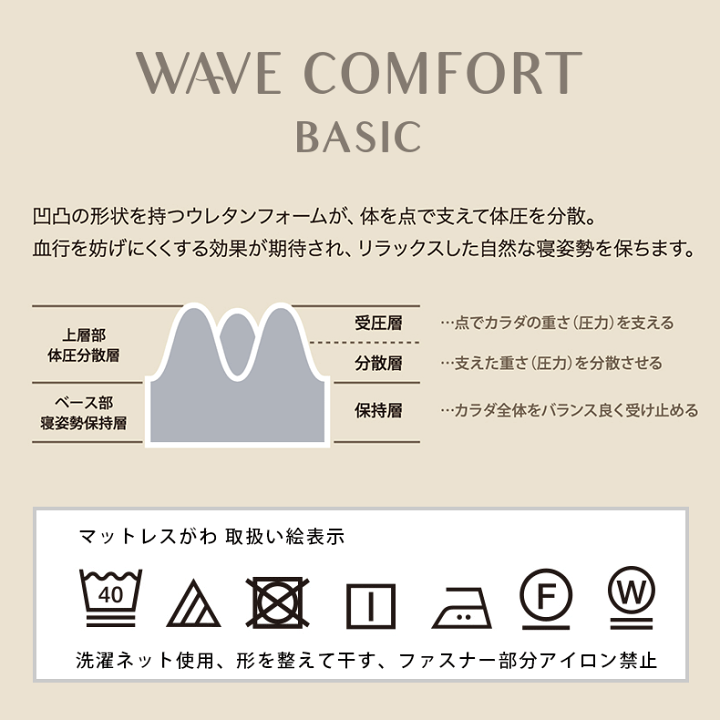 楽天市場】【8,000円OFFクーポン】西川 マットレス シングル 楽天市場】【8,000円OFFクーポン】西川 マットレス シングル