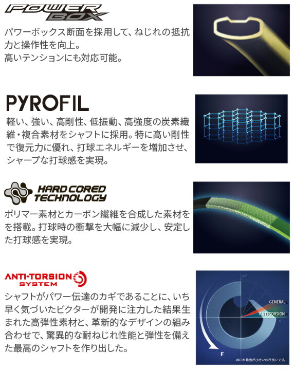 楽天市場】【30日は店内全品P2倍!】指定ガット代・張代無料! ビクター 