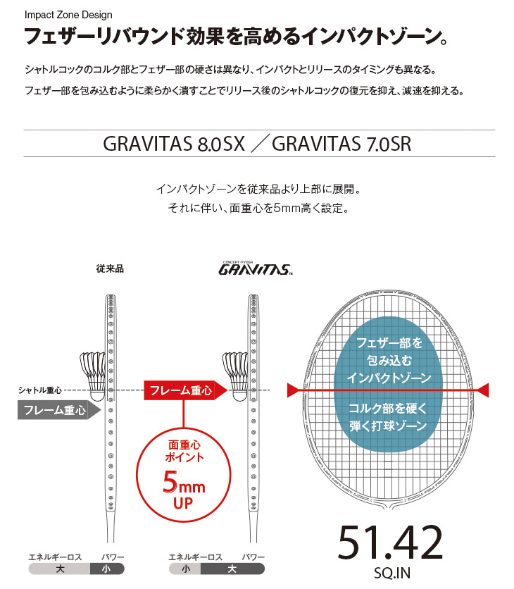 楽天市場】ゴーセン GOSEN グラビタス 8.0-SX GRAVITAS 8.0-SX BGV80SX 