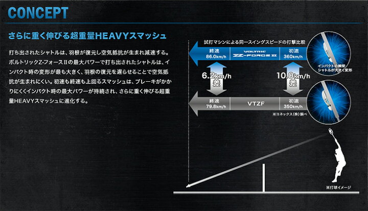 楽天市場】ヨネックス YONEX ボルトリック Z-フォース 2 VOLTRIC Z